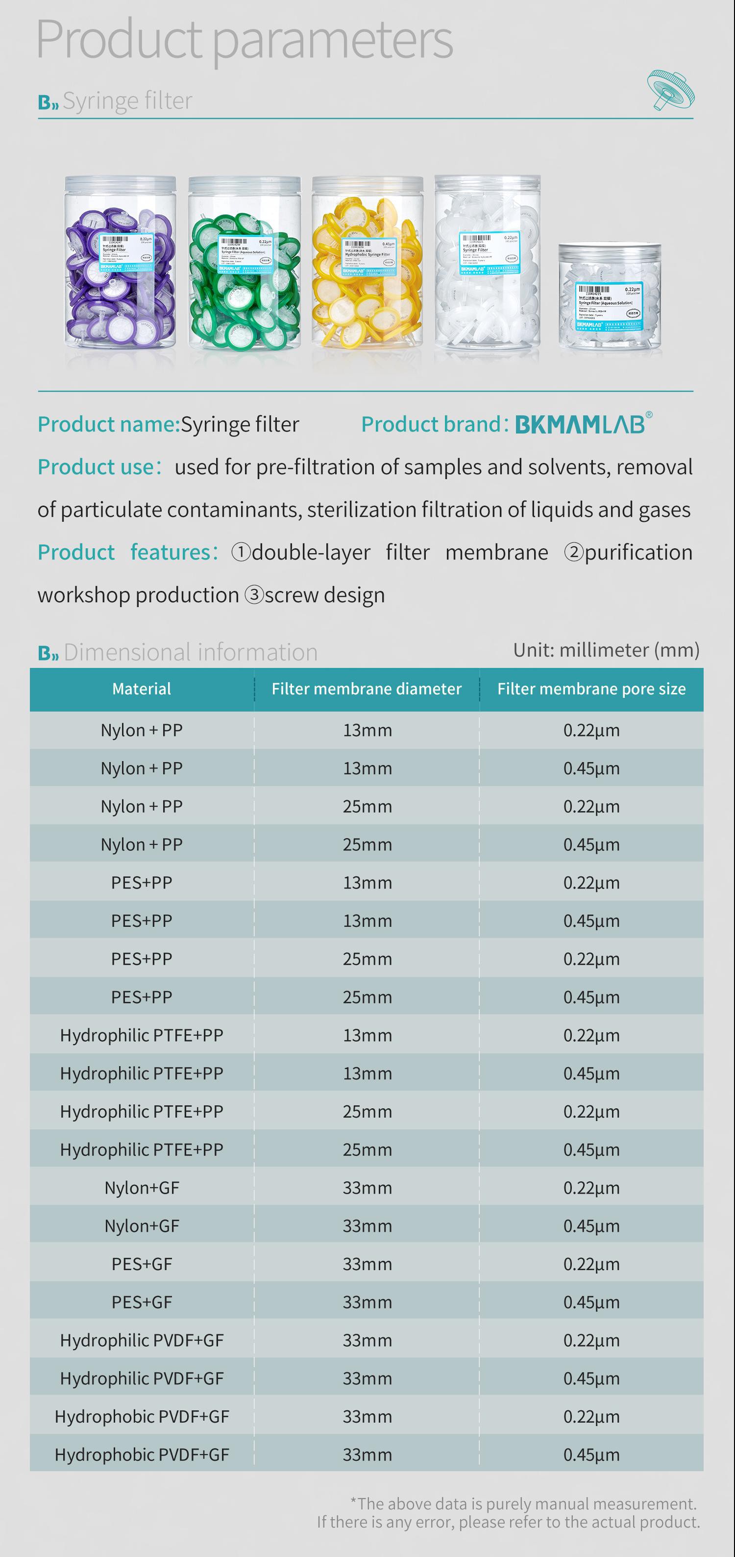 BKM--101 BKM--101